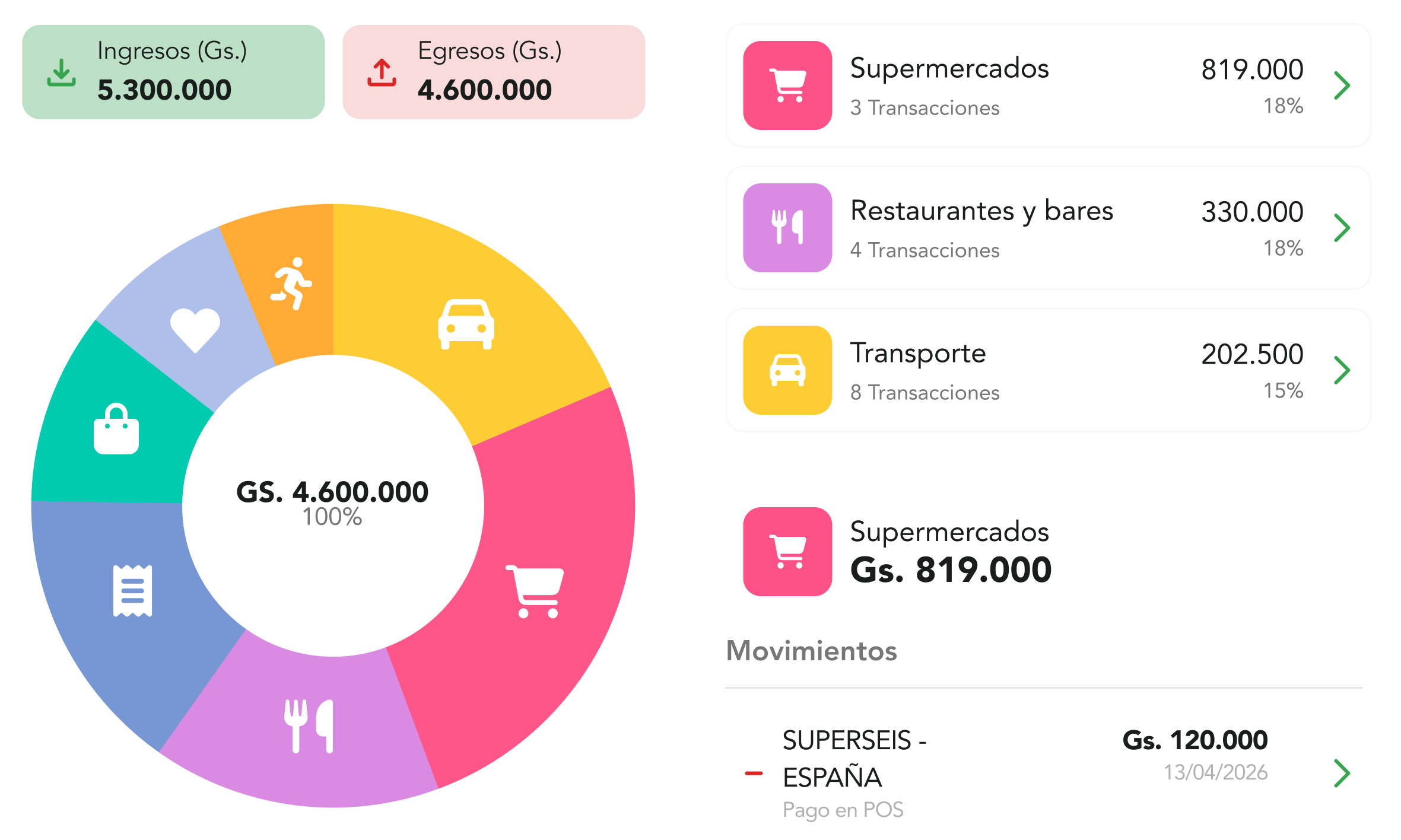 funcion-para-controlar-gastos
