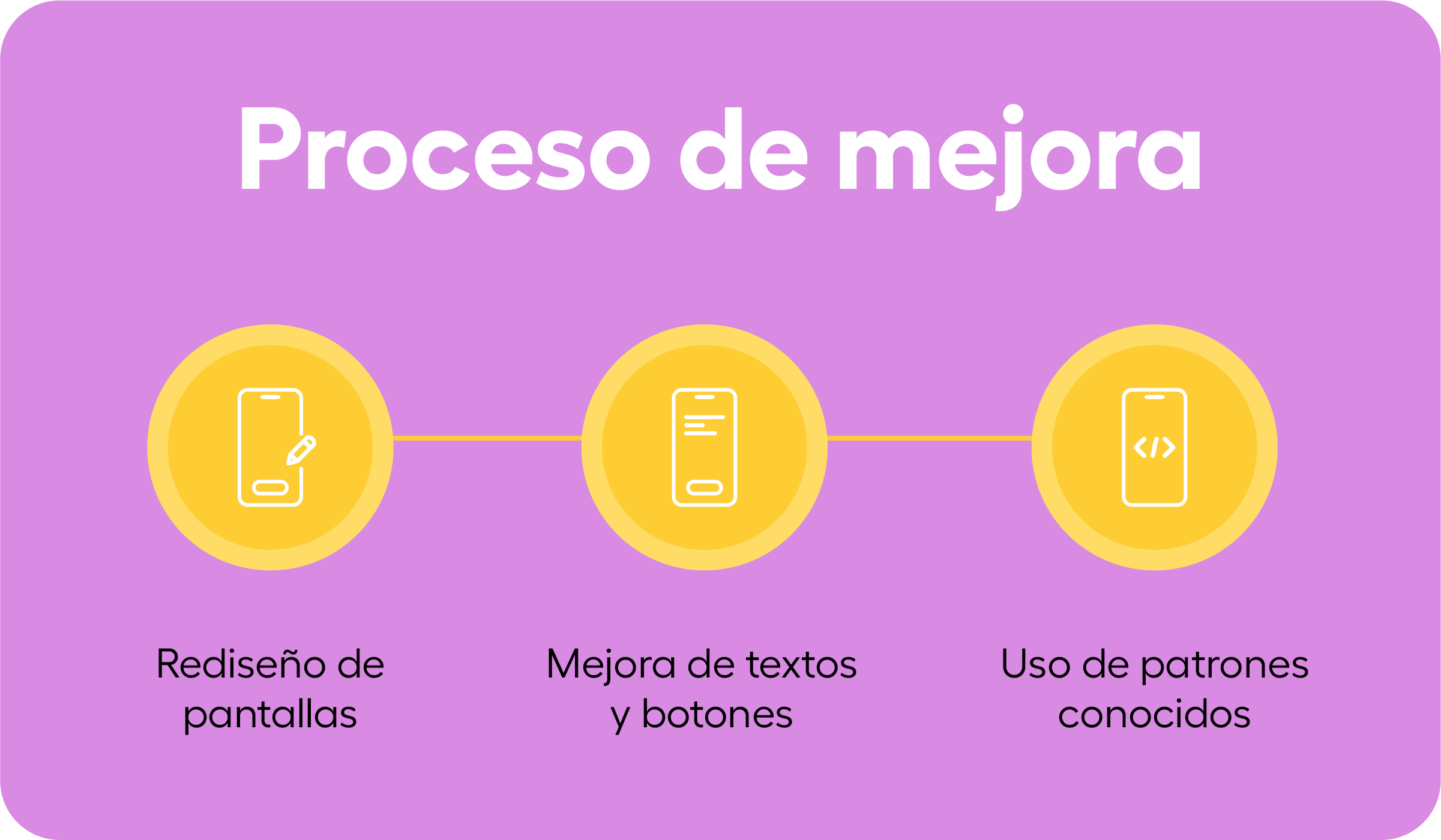 proceso-mejora-transferencias