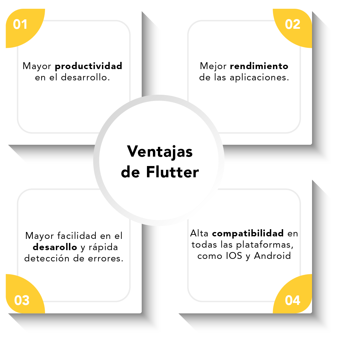 ventajas-de-flutter